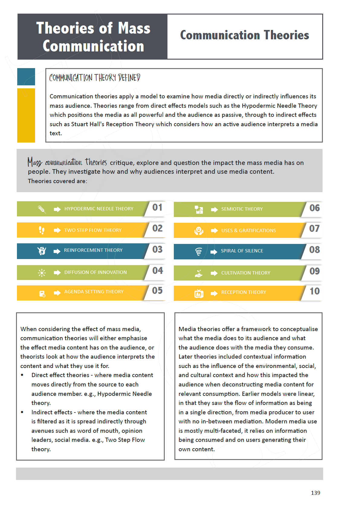 Media Studies Textbook - Media Analysis: Understanding and Applying Media Theory Year 11