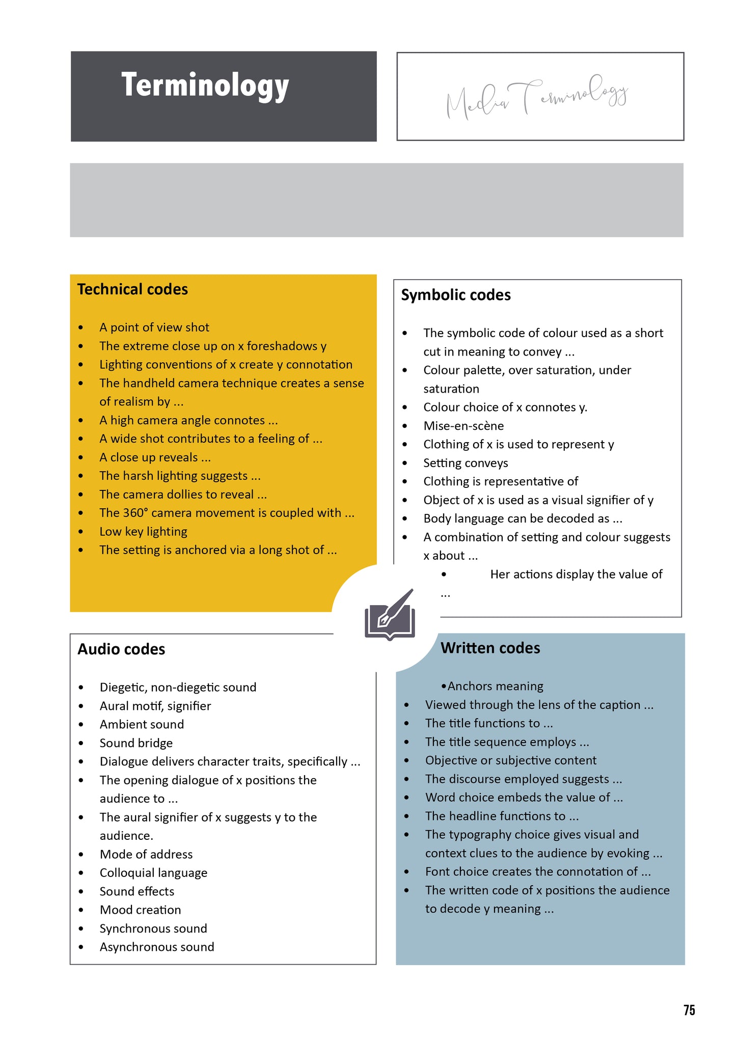 Media Analysis Study Compendium